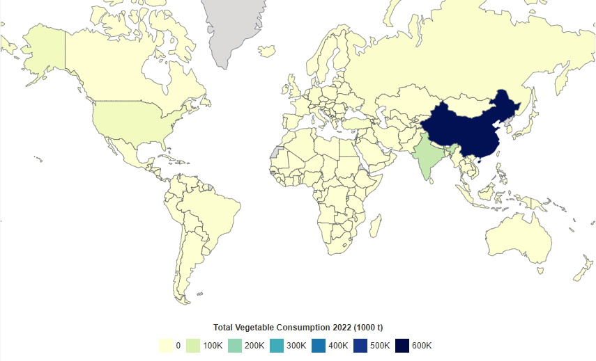 Which country eats the most vegetables